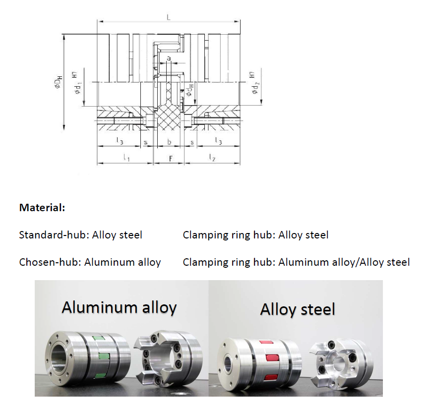 Clamping coupling